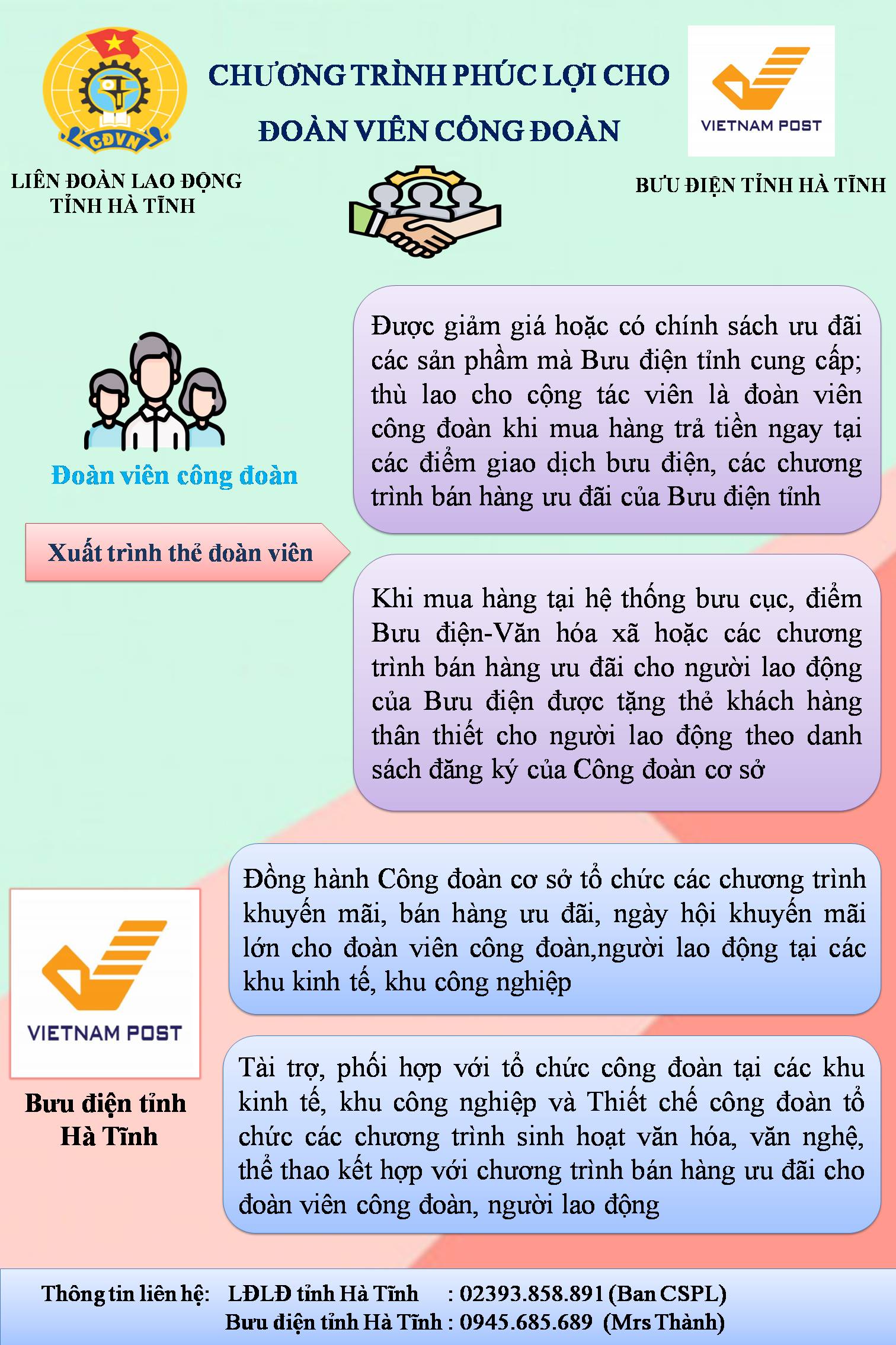 LĐLĐ tỉnh và Bưu điện tỉnh: Ký kết Chương trình Phúc lợi cho đoàn viên công đoàn 