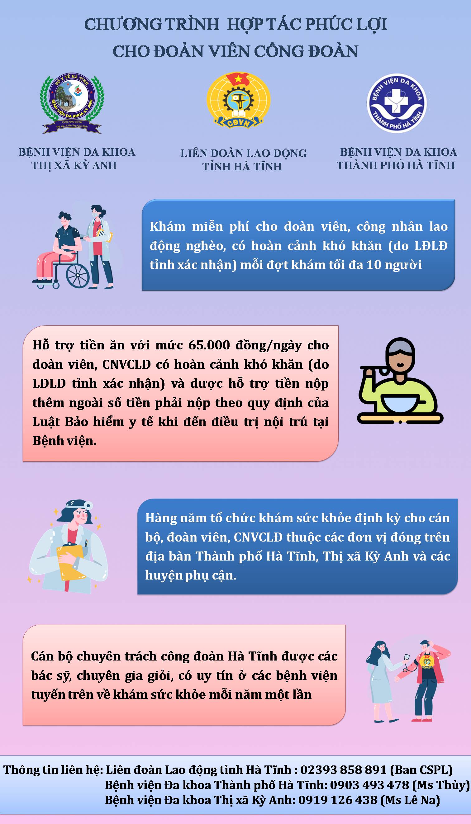 Liên đoàn Lao động tỉnh và Bệnh viện Đa khoa Thành phố Hà Tĩnh, Bệnh viện Đa khoa Thị xã Kỳ Anh: Ký kết Chương trình hợp tác phúc lợi